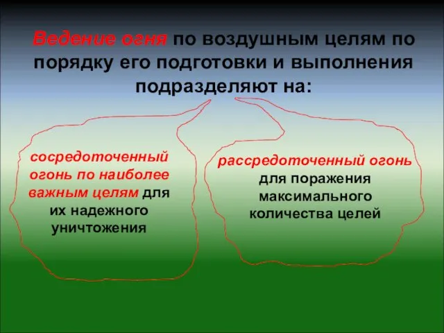 Ведение огня по воздушным целям по порядку его подготовки и выполнения подразделяют