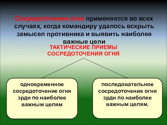 Сосредоточение огня применяется во всех случаях, когда командиру удалось вскрыть замысел противника