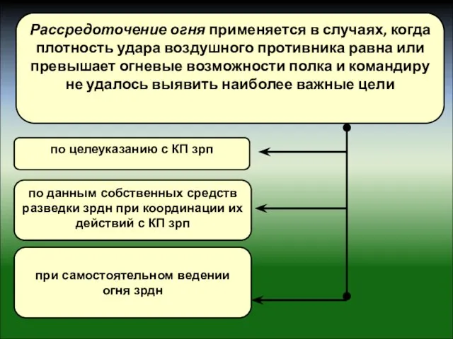 Рассредоточение огня применяется в случаях, когда плотность удара воздушного противника равна или