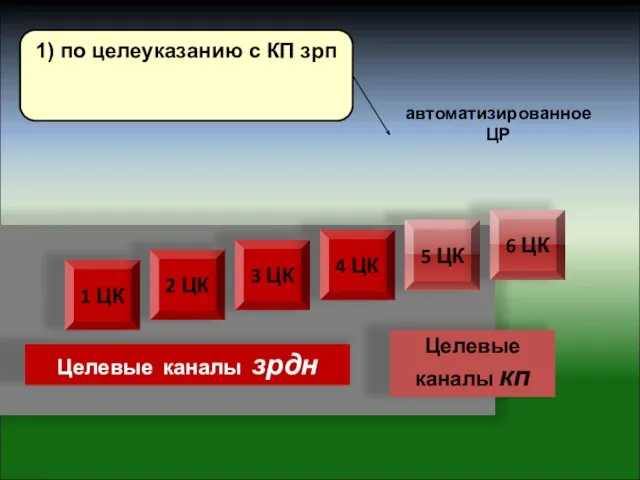 1) по целеуказанию с КП зрп автоматизированное ЦР 1 ЦК 2 ЦК