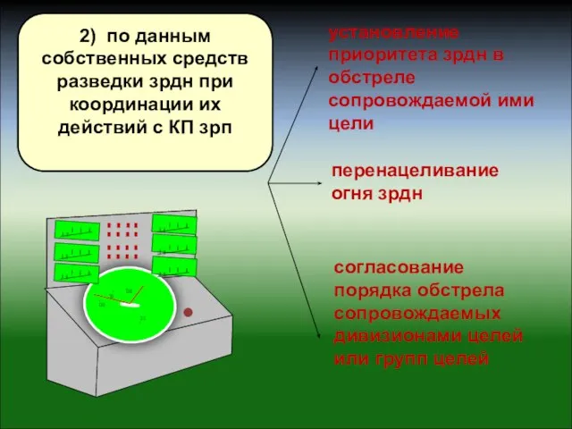 2) по данным собственных средств разведки зрдн при координации их действий с