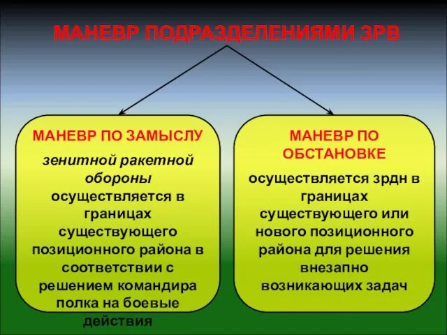 МАНЕВР ПОДРАЗДЕЛЕНИЯМИ ЗРВ МАНЕВР ПО ЗАМЫСЛУ зенитной ракетной обороны осуществляется в границах