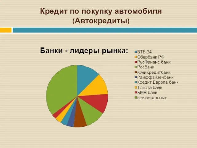 Кредит по покупку автомобиля (Автокредиты)