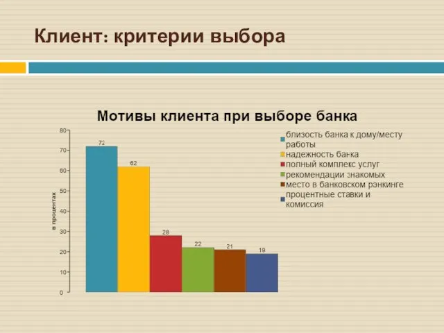 Клиент: критерии выбора