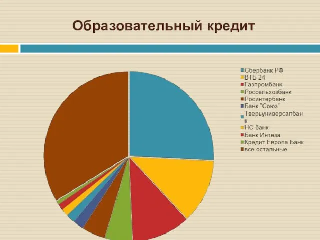 Образовательный кредит