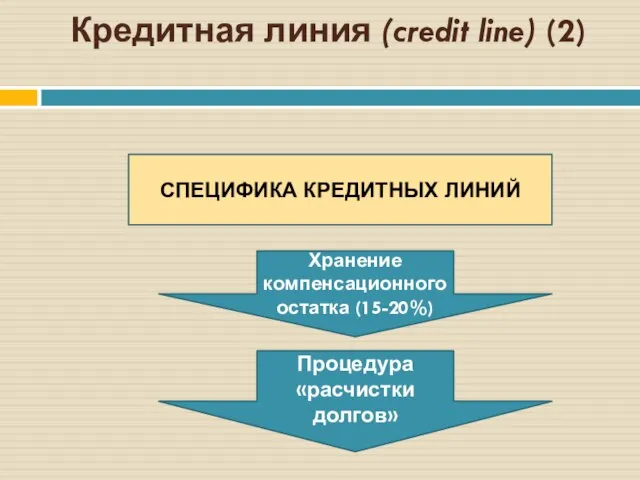 Кредитная линия (credit line) (2) СПЕЦИФИКА КРЕДИТНЫХ ЛИНИЙ Хранение компенсационного остатка (15-20%) Процедура «расчистки долгов»