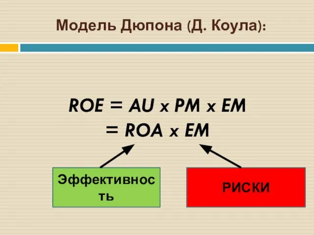 Модель Дюпона (Д. Коула): ROE = AU x PM x EM =