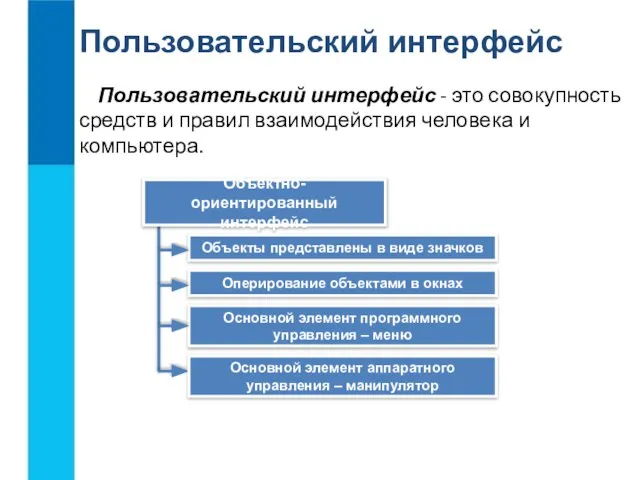 Пользовательский интерфейс Пользовательский интерфейс - это совокупность средств и правил взаимодействия человека