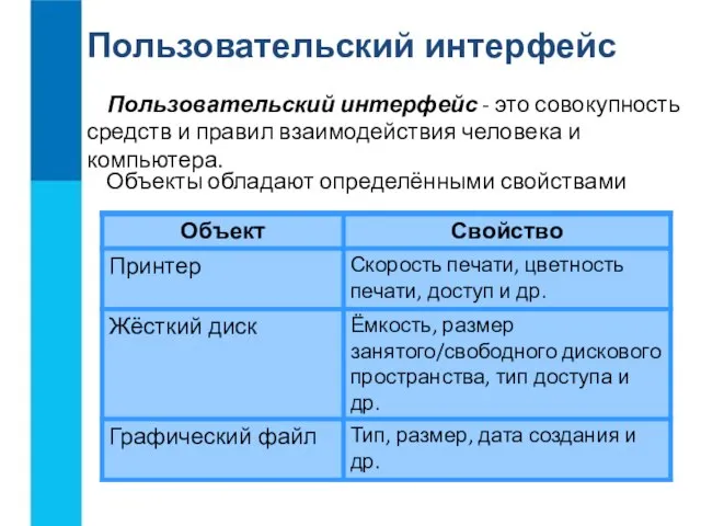 Пользовательский интерфейс Пользовательский интерфейс - это совокупность средств и правил взаимодействия человека