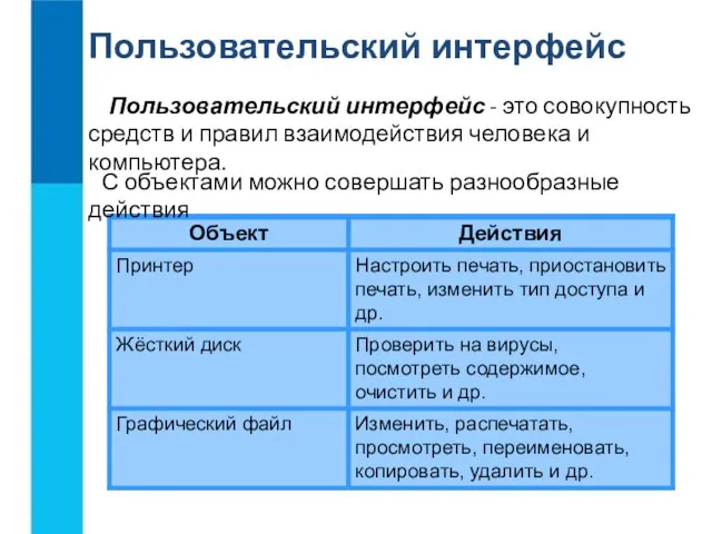 Пользовательский интерфейс Пользовательский интерфейс - это совокупность средств и правил взаимодействия человека