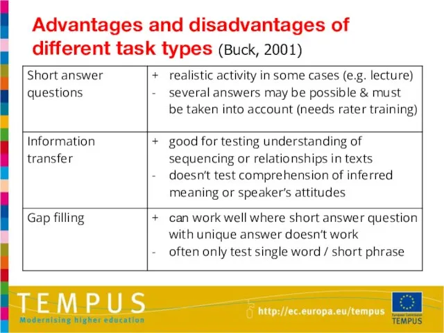 Advantages and disadvantages of different task types (Buck, 2001)