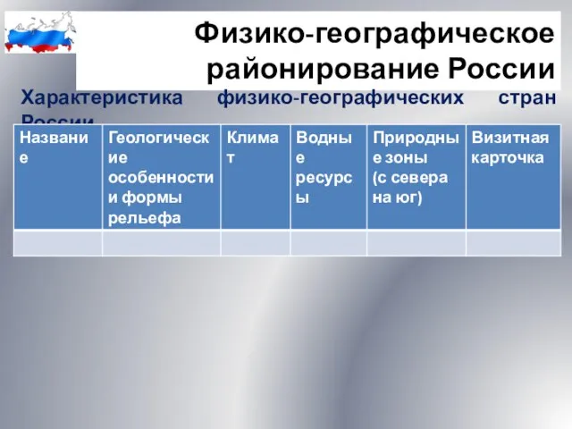 Физико-географическое районирование России Характеристика физико-географических стран России