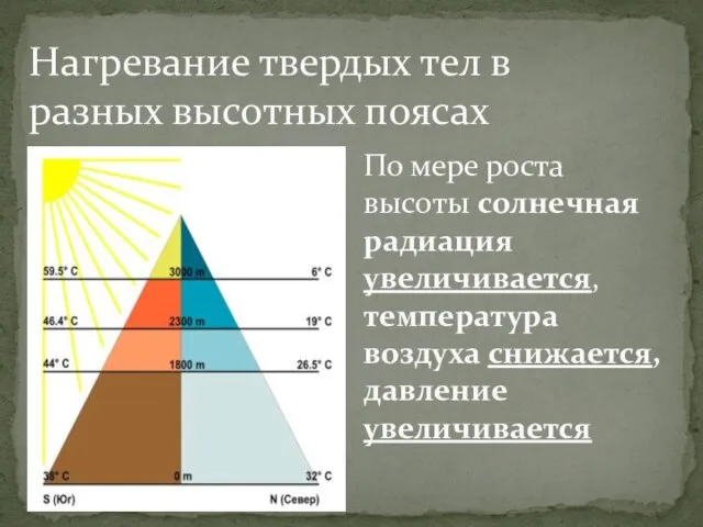 Нагревание твердых тел в разных высотных поясах По мере роста высоты солнечная