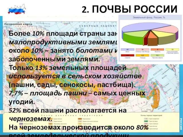 2. ПОЧВЫ РОССИИ Более 10% площади страны занято малопродуктивными землями, около 10%