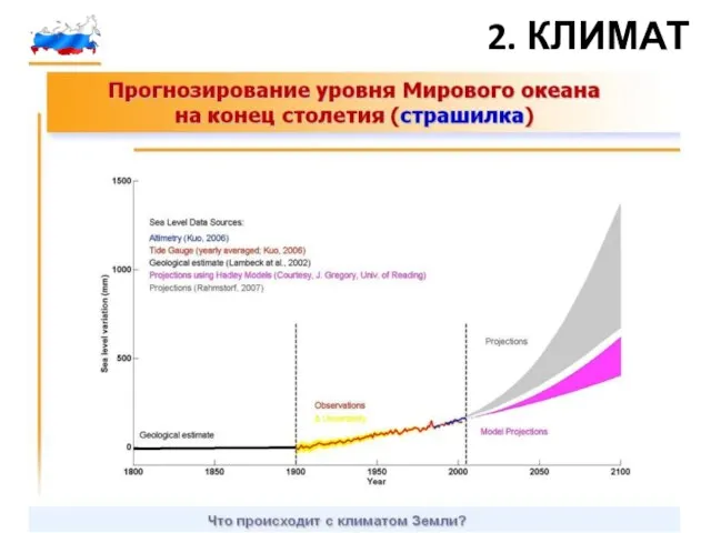 2. КЛИМАТ