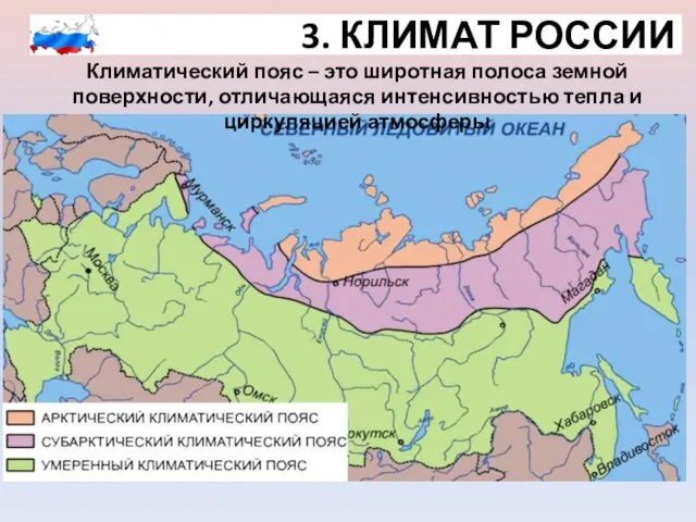 3. КЛИМАТ РОССИИ Климатический пояс – это широтная полоса земной поверхности, отличающаяся