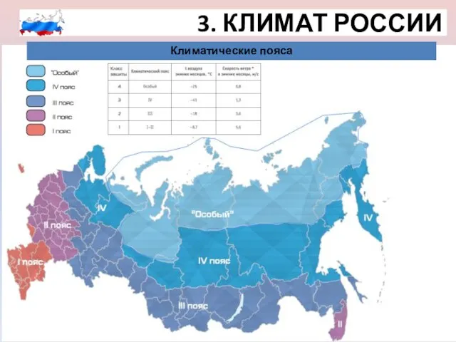 3. КЛИМАТ РОССИИ Климатические пояса