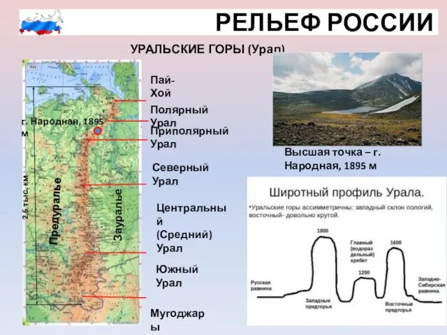 РЕЛЬЕФ РОССИИ УРАЛЬСКИЕ ГОРЫ (Урал) 2,6 тыс. км Пай-Хой Мугоджары Южный Урал