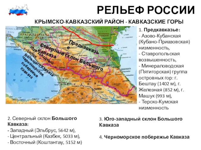 РЕЛЬЕФ РОССИИ КРЫМСКО-КАВКАЗСКИЙ РАЙОН - КАВКАЗСКИЕ ГОРЫ 1. Предкавказье: - Азово-Кубанская (Кубано-Приазовская)