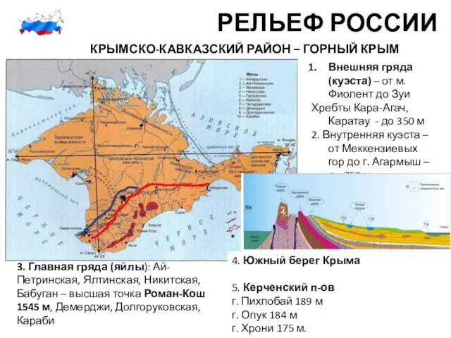 РЕЛЬЕФ РОССИИ КРЫМСКО-КАВКАЗСКИЙ РАЙОН – ГОРНЫЙ КРЫМ Внешняя гряда (куэста) – от