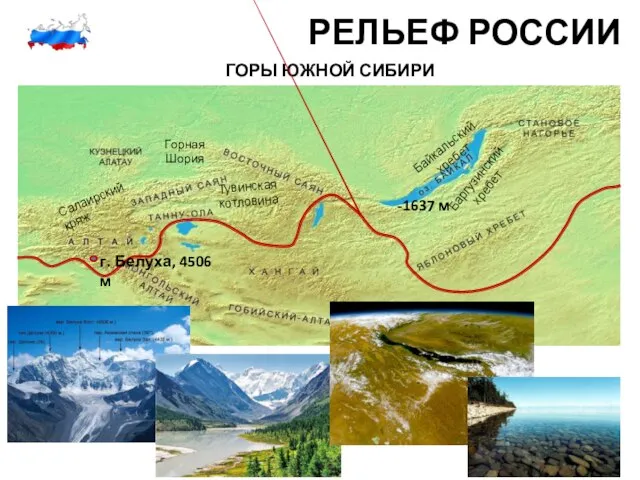 РЕЛЬЕФ РОССИИ ГОРЫ ЮЖНОЙ СИБИРИ Горная Шория г. Белуха, 4506 м Байкальский