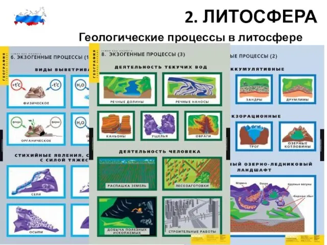 2. ЛИТОСФЕРА Геологические процессы в литосфере