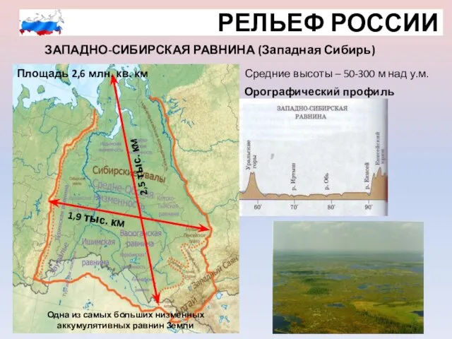 РЕЛЬЕФ РОССИИ ЗАПАДНО-СИБИРСКАЯ РАВНИНА (Западная Сибирь) 2,5 тыс. км 1,9 тыс. км