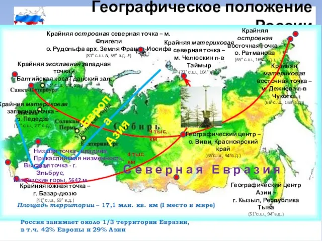 Географическое положение России Крайняя островная северная точка – м. Флигели о. Рудольфа