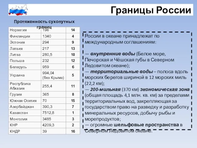 Границы России Протяженность сухопутных границ России в океане принадлежат по международным соглашениям: