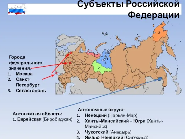 Субъекты Российской Федерации Автономные округа: Ненецкий (Нарьян-Мар) Ханты-Мансийский – Югра (Ханты-Мансийск) Чукотский