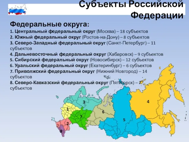 Субъекты Российской Федерации Федеральные округа: 1. Центральный федеральный округ (Москва) – 18