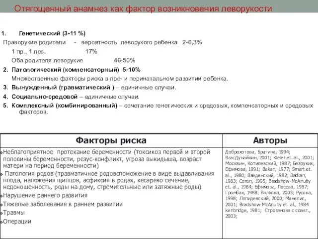 Отягощенный анамнез как фактор возникновения леворукости Генетический (3-11 %) Праворукие родители -