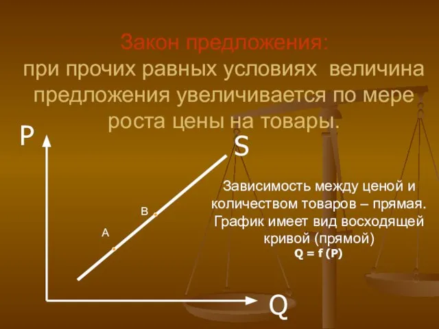 S P Q Закон предложения: при прочих равных условиях величина предложения увеличивается