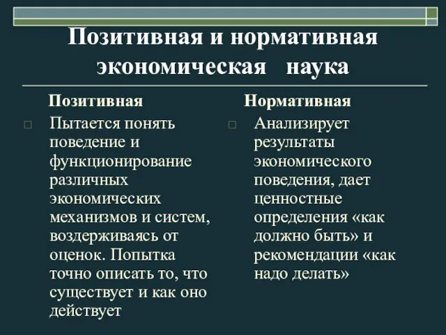 Позитивная и нормативная экономическая наука Позитивная Пытается понять поведение и функционирование различных