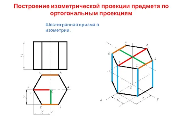 Построение изометрической проекции предмета по ортогональным проекциям Шестигранная призма в изометрии.