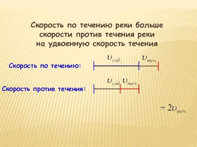 Скорость по течению реки больше скорости против течения реки на удвоенную скорость