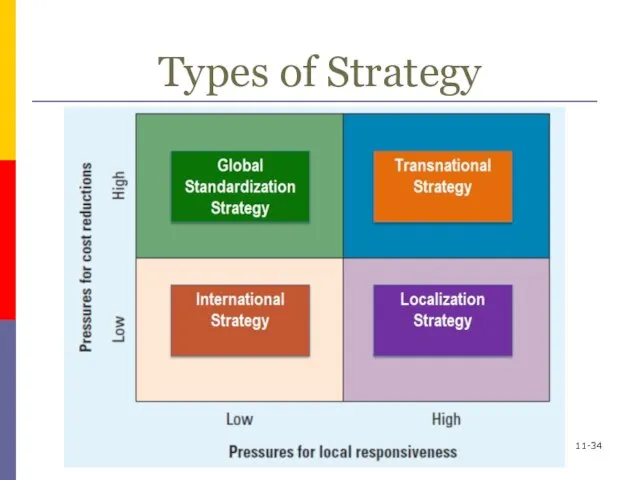 11- Types of Strategy