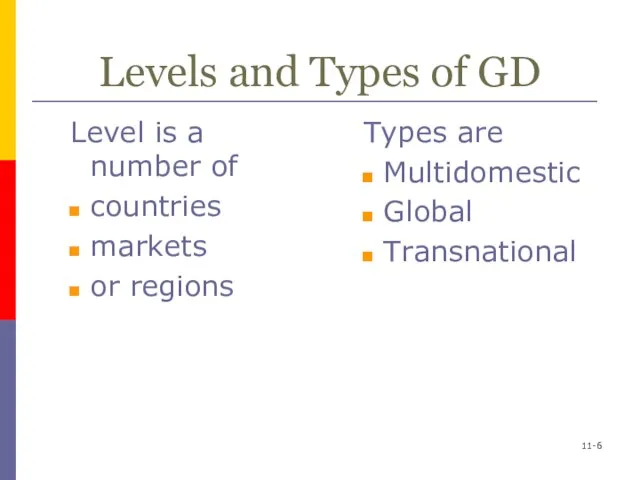 Levels and Types of GD Level is a number of countries markets