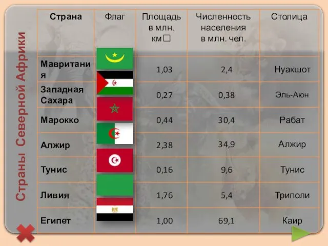 Страны Северной Африки