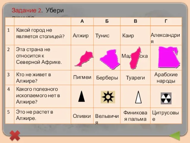 Задание 2. Убери лишнее. Мадагаскар Пигмеи Александрия Вельвичия