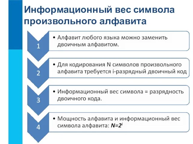 Информационный вес символа произвольного алфавита