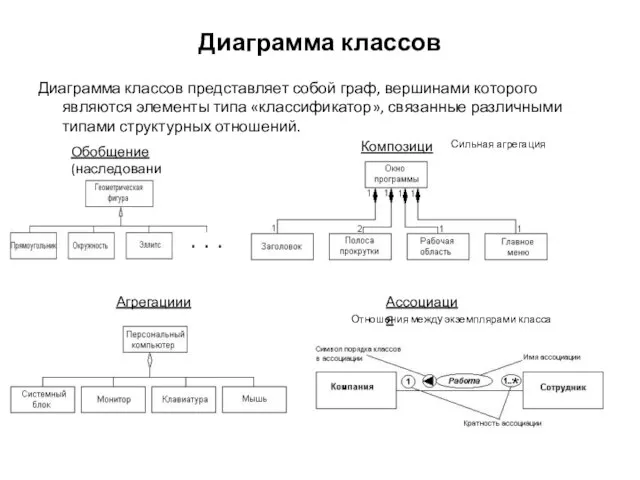 Диаграмма классов Диаграмма классов представляет собой граф, вершинами которого являются элементы типа