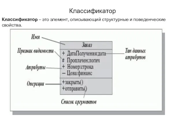 Классификатор Классификатор – это элемент, описывающий структурные и поведенческие свойства.