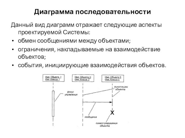 Диаграмма последовательности Данный вид диаграмм отражает следующие аспекты проектируемой Системы: обмен сообщениями