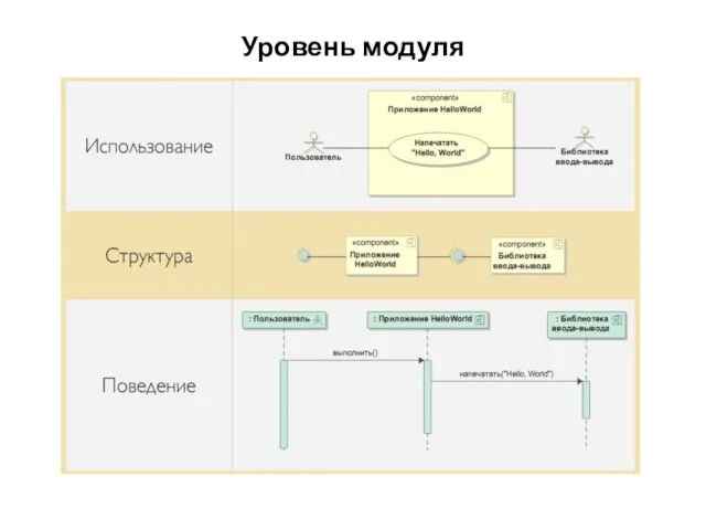 Уровень модуля