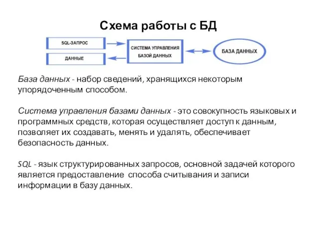 Схема работы с БД База данных - набор сведений, хранящихся некоторым упорядоченным