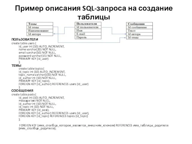 Пример описания SQL-запроса на создание таблицы ПОЛЬЗОВАТЕЛИ create table users ( id_user