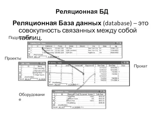 Реляционная БД Реляционная База данных (database) – это совокупность связанных между собой