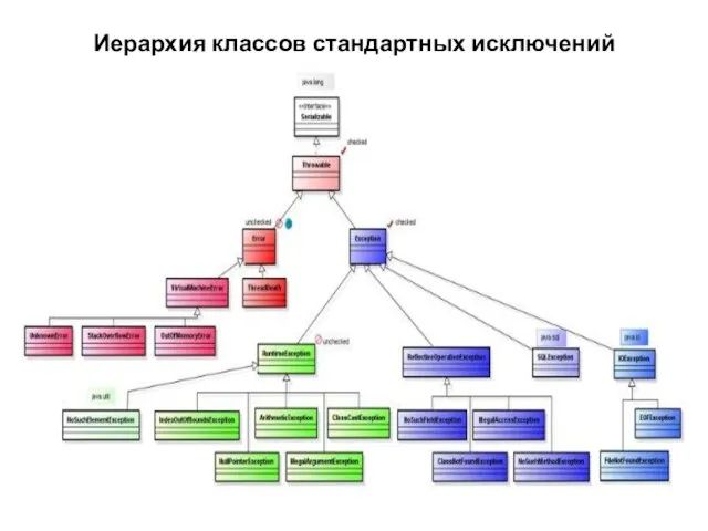 Иерархия классов стандартных исключений