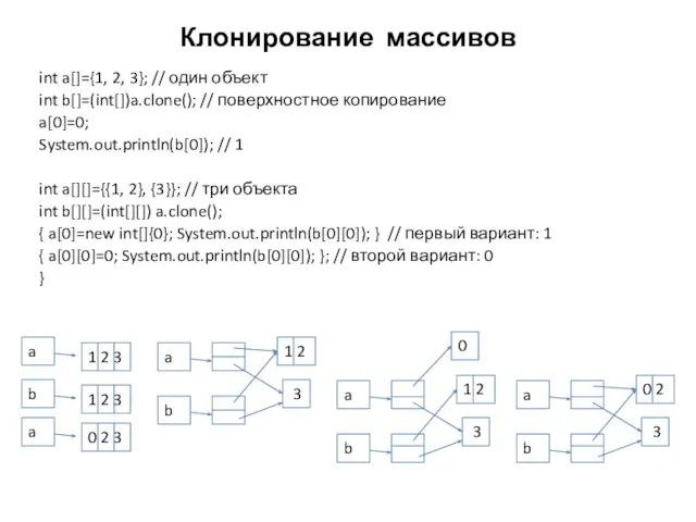 Клонирование массивов int a[]={1, 2, 3}; // один объект int b[]=(int[])a.clone(); //